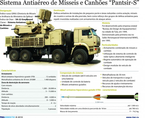 INFO_Pantsir