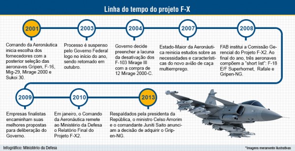 gripen linha
