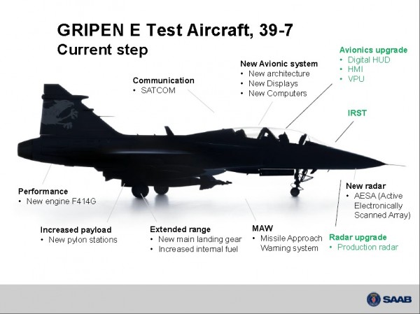 Gripen E Test