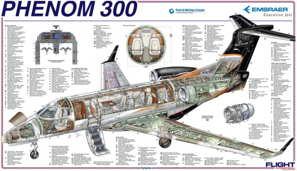 Phenom-300-cutaway-flight-global