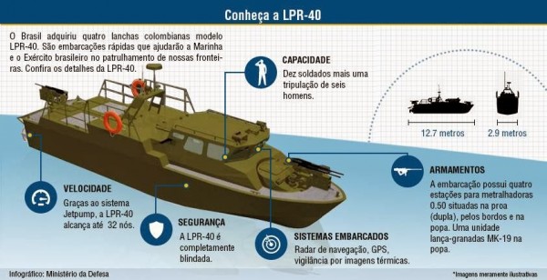 lancha-lpr40