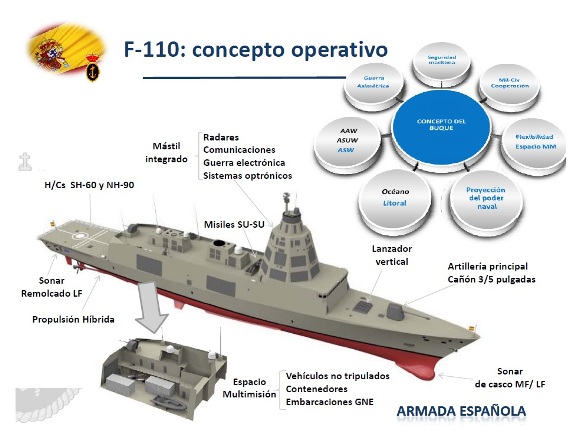 navantia f110-2