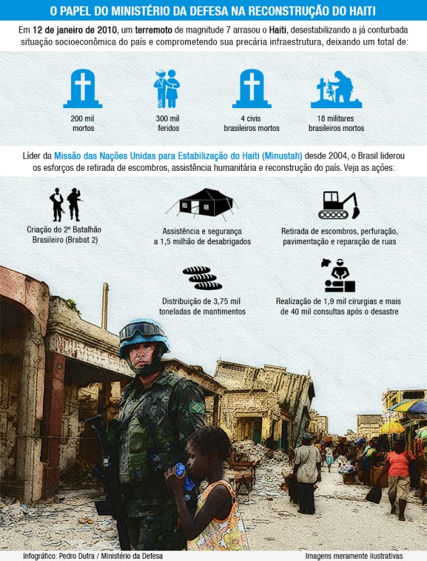 5 Anos Terremoto Haiti_1