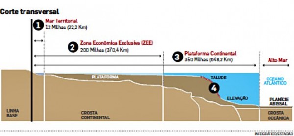 amazonia azul 2