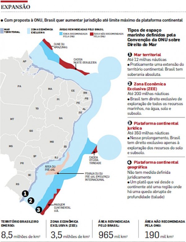 amazonia azul