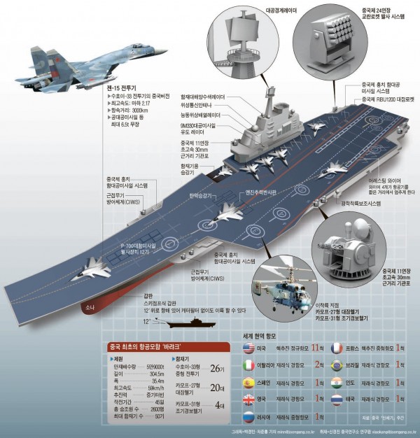 porta aviões chines 17