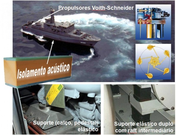 Voith