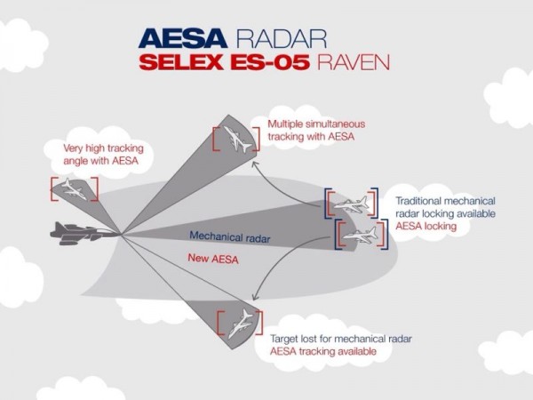 Selex AESA