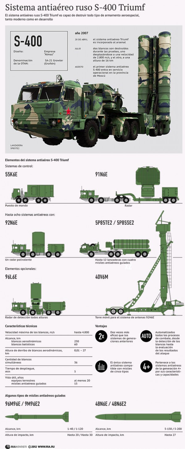 s400