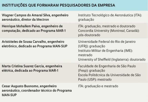 Capturar