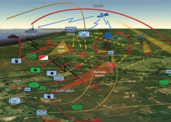 Operações em múltiplos domínios
Fonte: Gen. David G. Perkins, EUA – Military Review