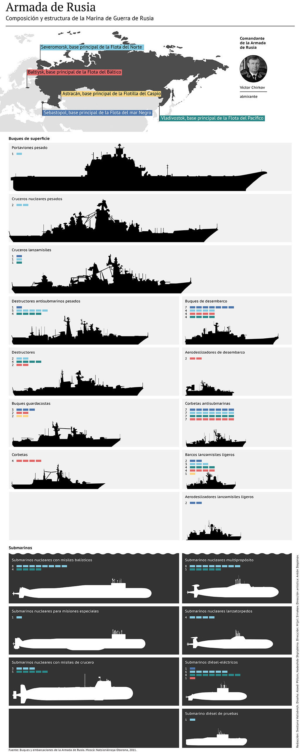 infografico marinha russa